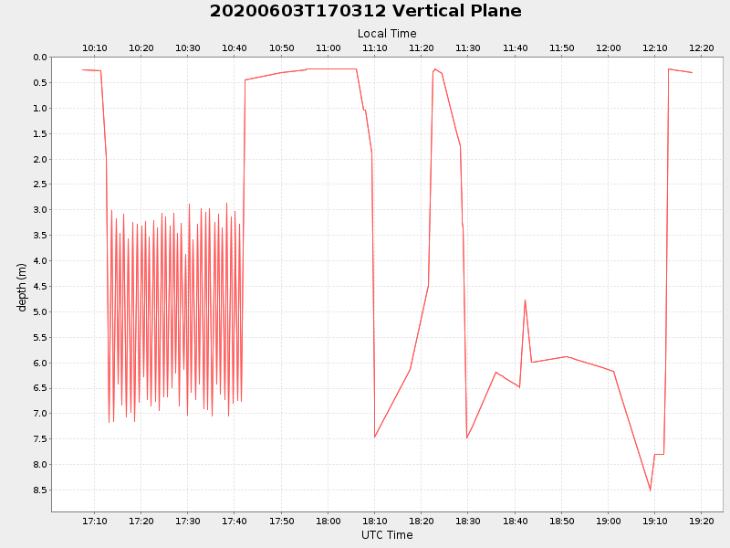 Plot of vplane.png