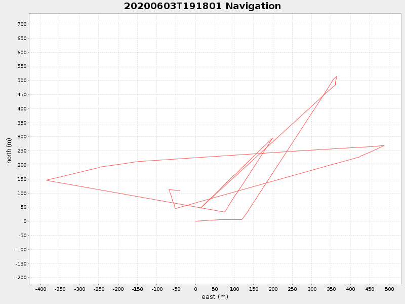 Plot of navplot.png