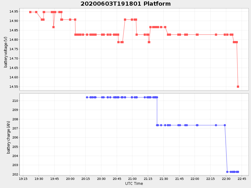 Plot of platform.png