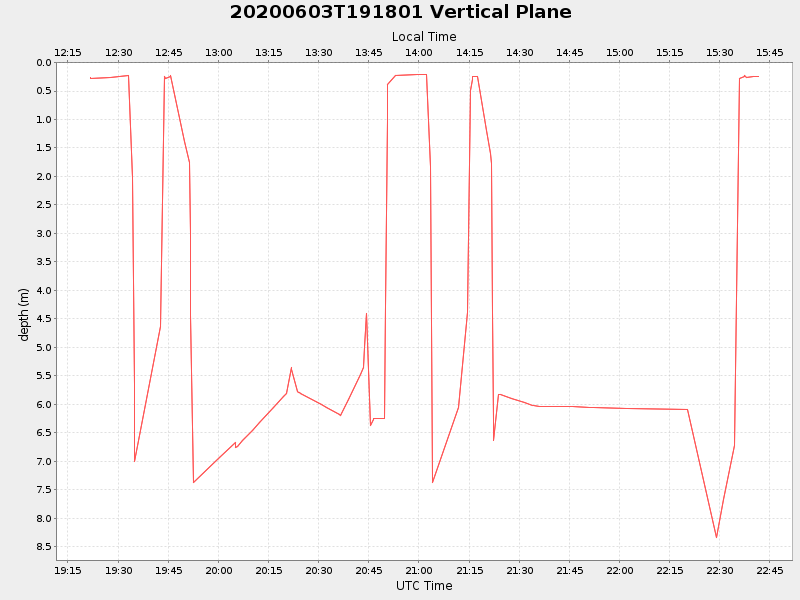 Plot of vplane.png