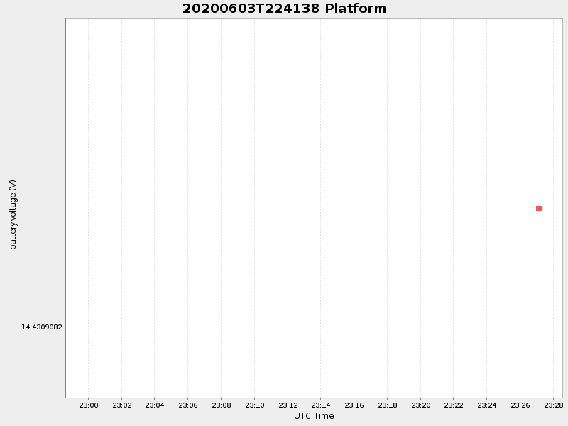 Plot of platform.png