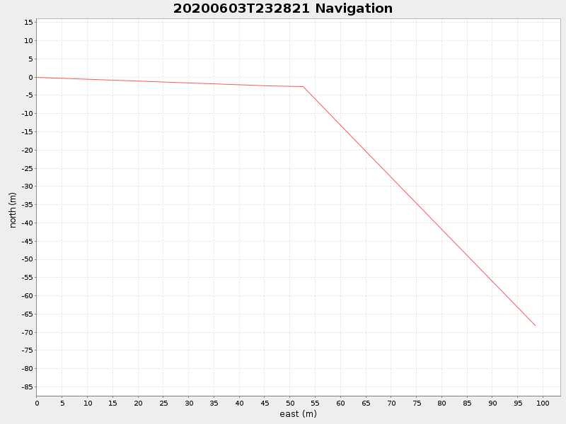 Plot of navplot.png