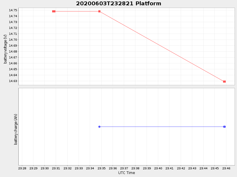 Plot of platform.png