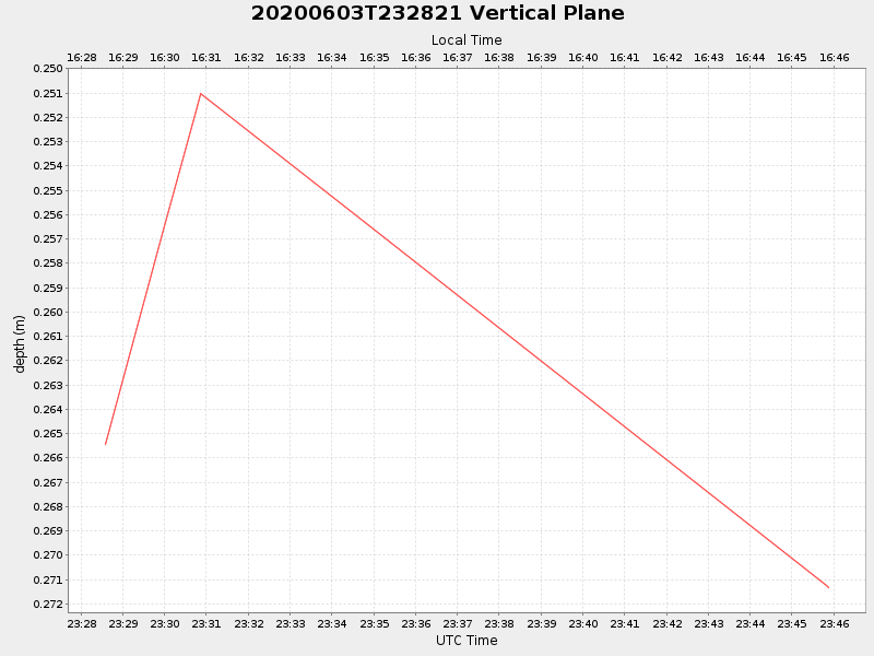 Plot of vplane.png
