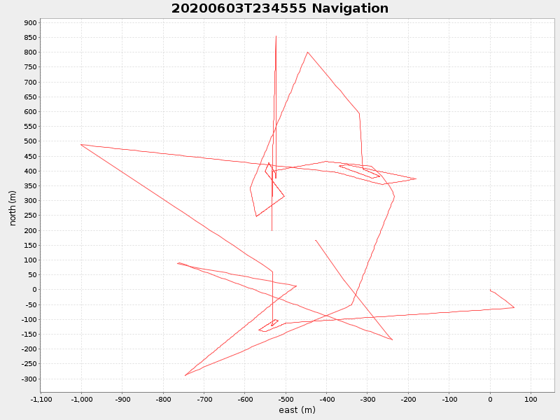 Plot of navplot.png
