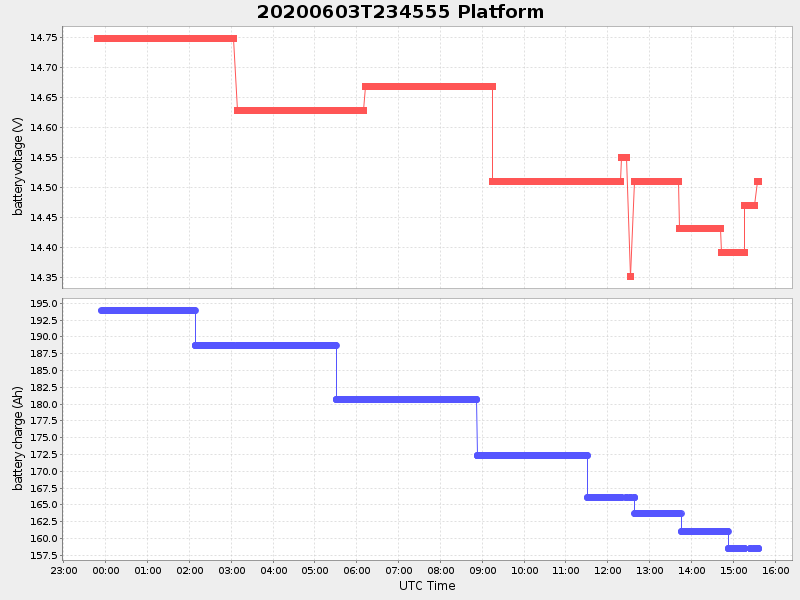 Plot of platform.png
