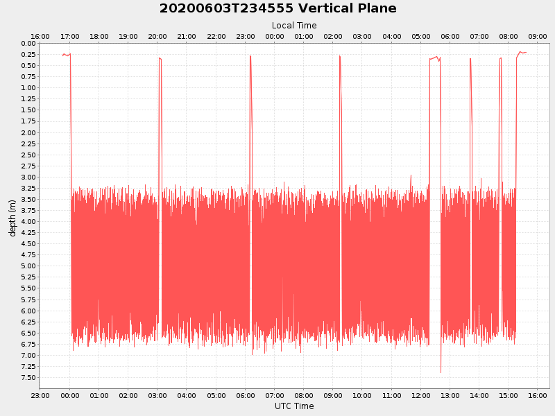 Plot of vplane.png