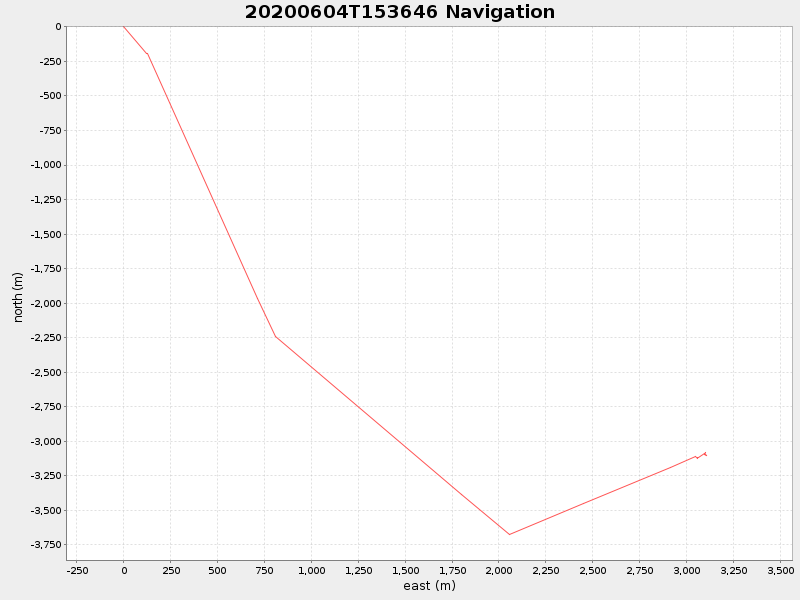 Plot of navplot.png