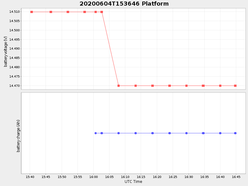 Plot of platform.png