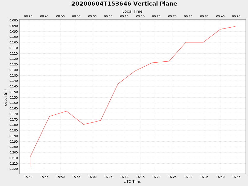 Plot of vplane.png