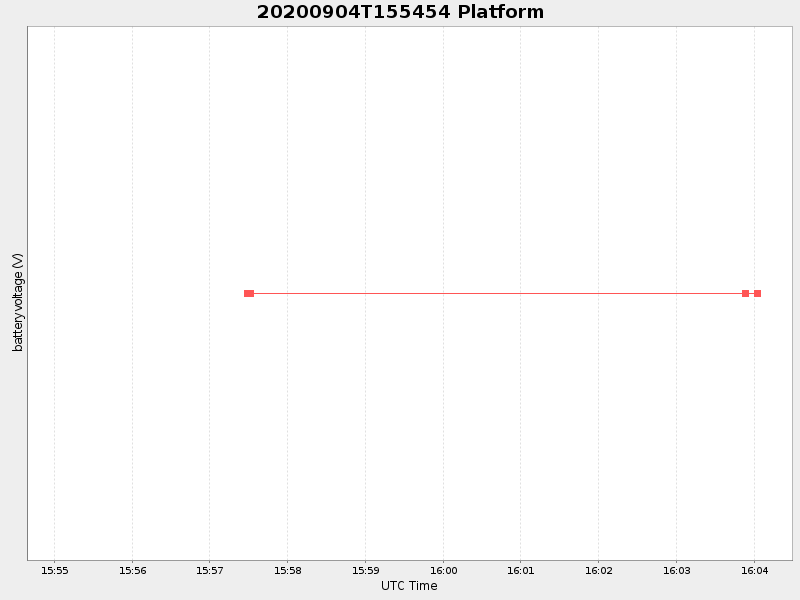 Plot of platform.png