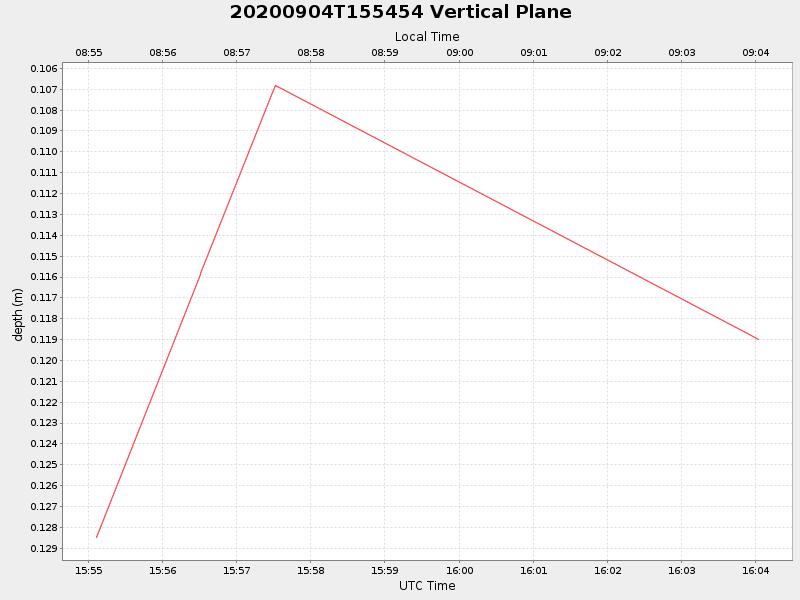 Plot of vplane.png