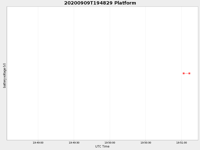 Plot of platform.png