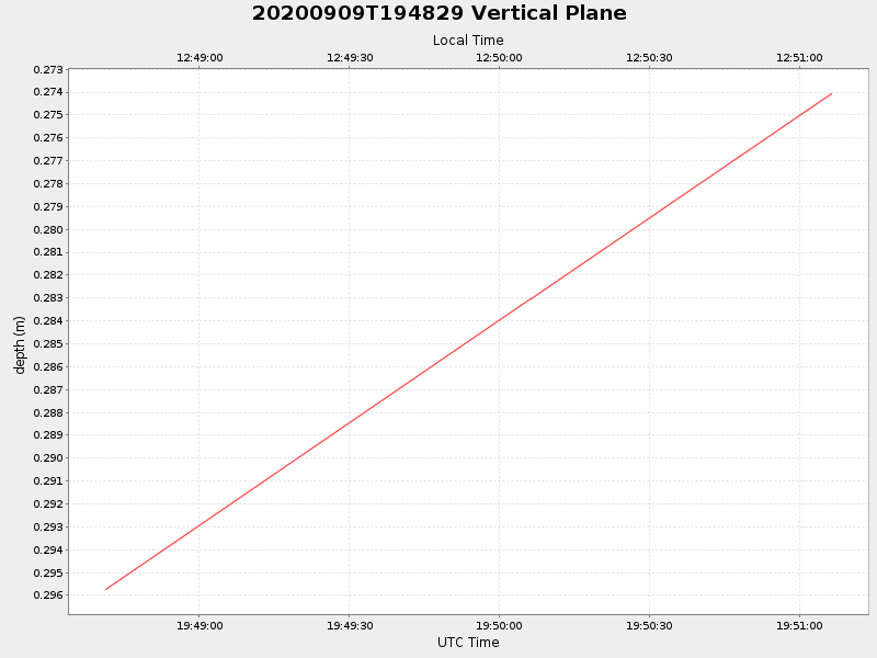 Plot of vplane.png