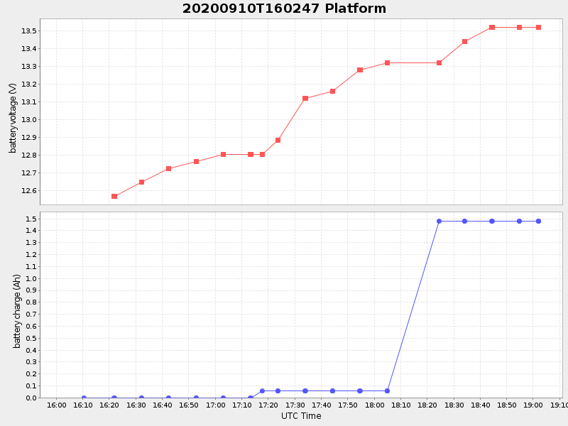 Plot of platform.png