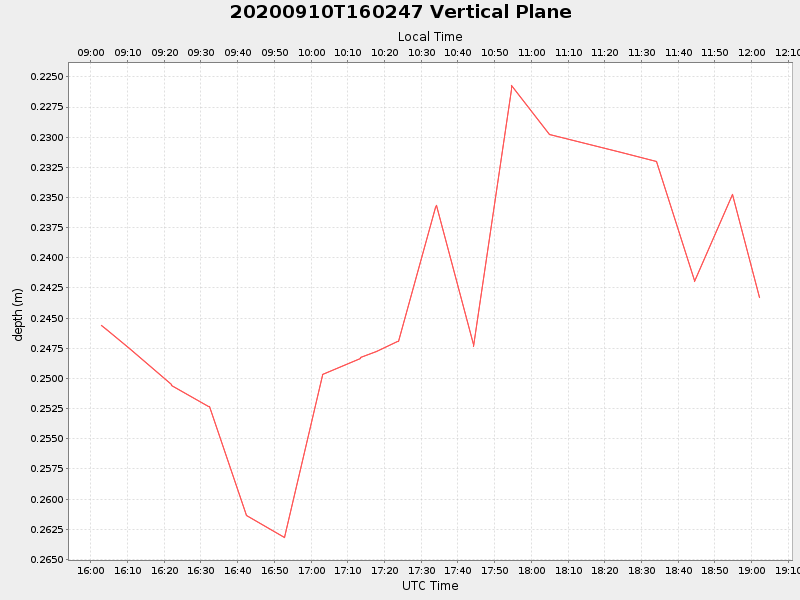Plot of vplane.png