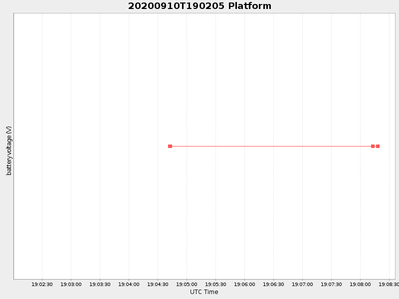 Plot of platform.png