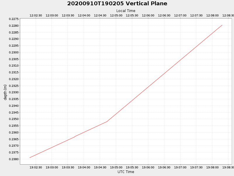 Plot of vplane.png