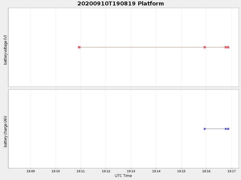 Plot of platform.png