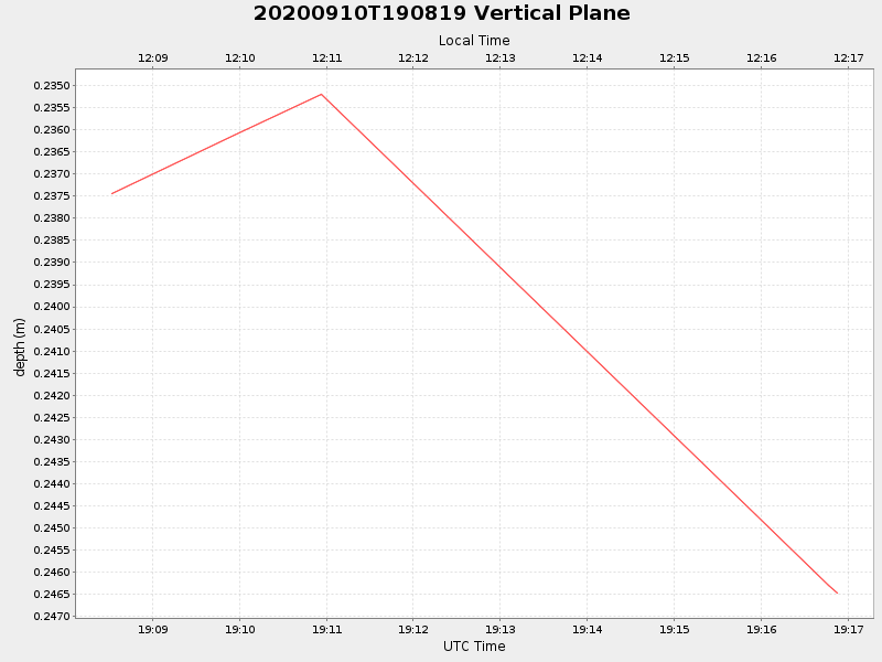 Plot of vplane.png