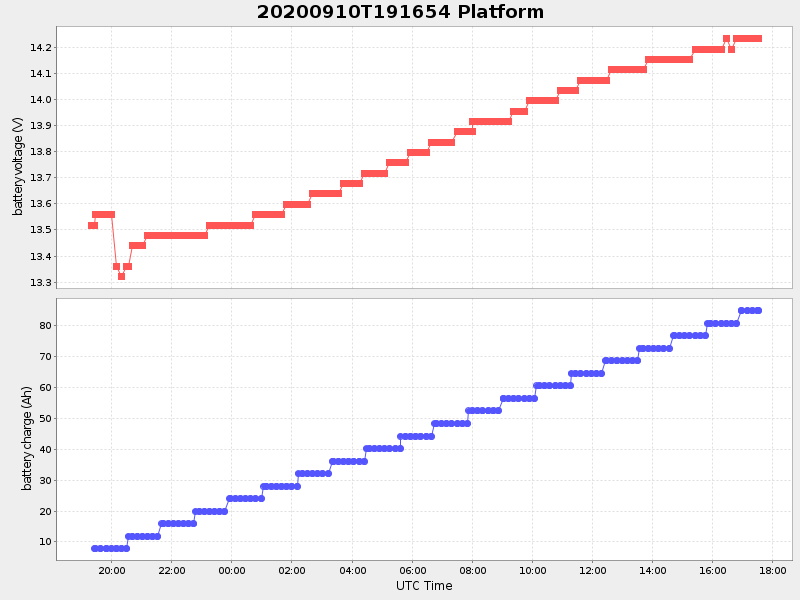 Plot of platform.png