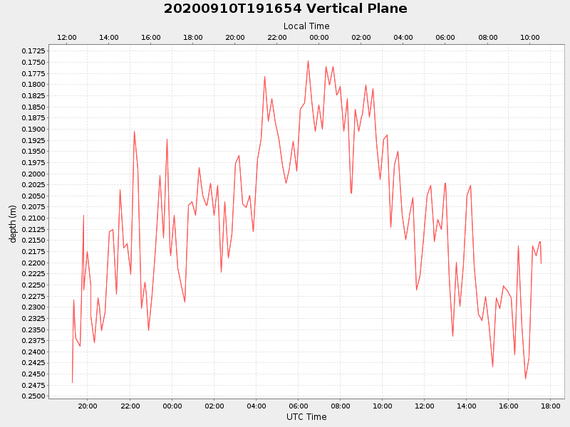 Plot of vplane.png