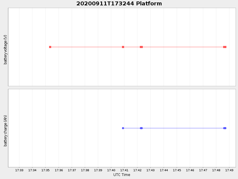 Plot of platform.png