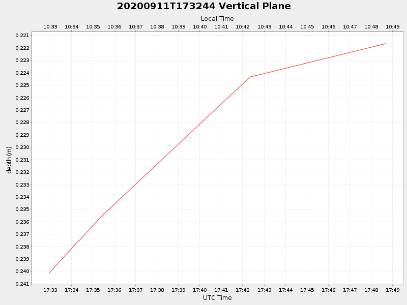 Plot of vplane.png