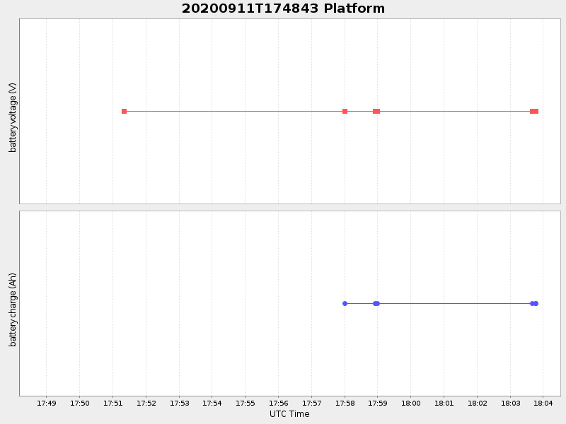 Plot of platform.png