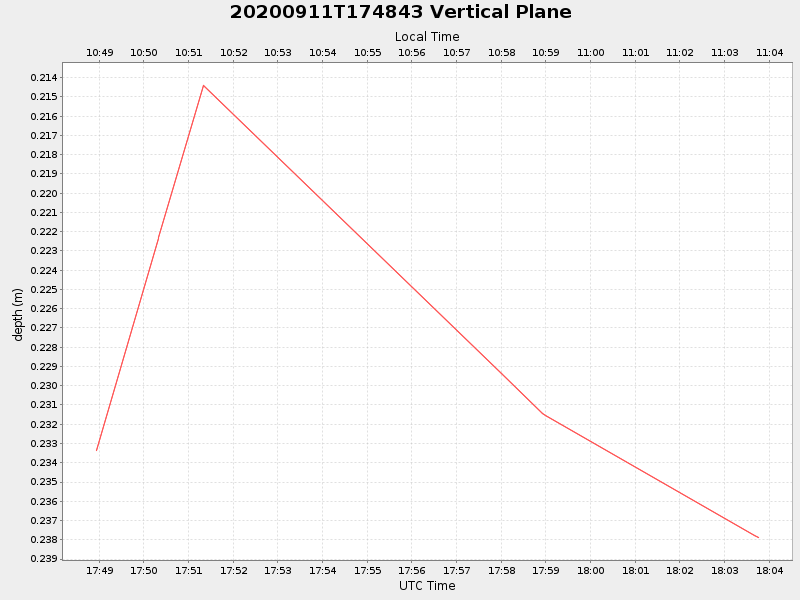 Plot of vplane.png