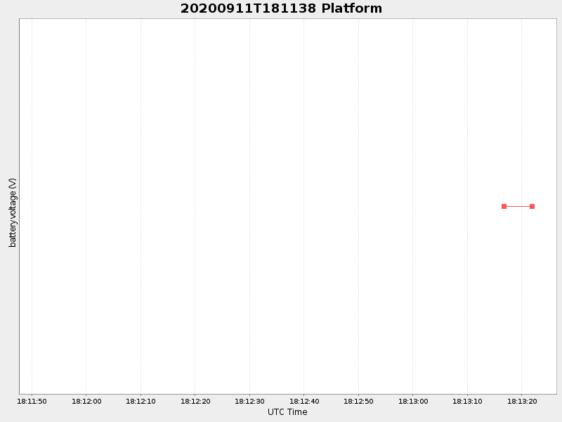 Plot of platform.png