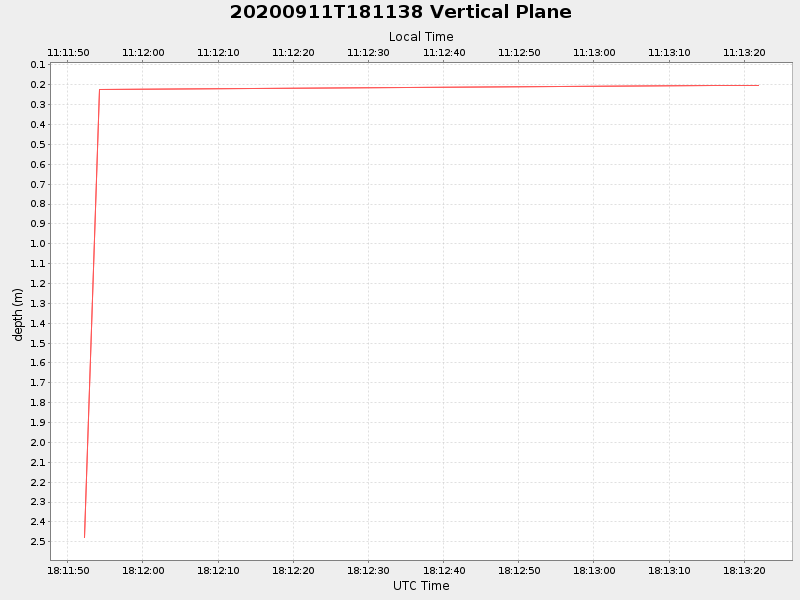 Plot of vplane.png