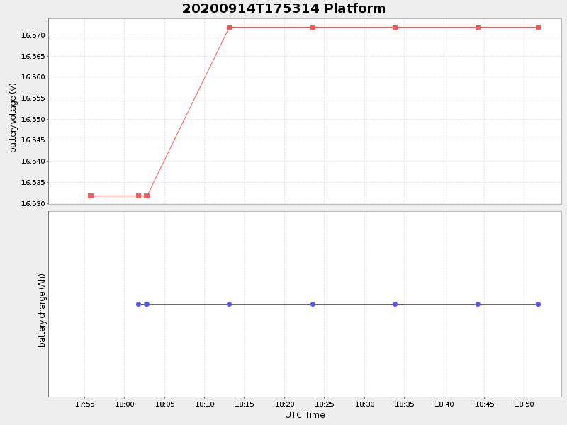 Plot of platform.png