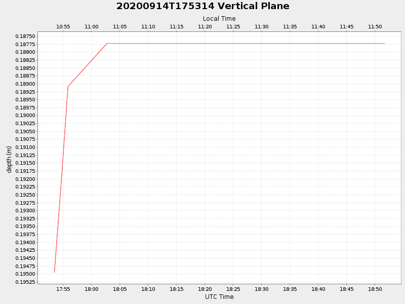 Plot of vplane.png