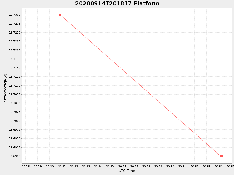 Plot of platform.png
