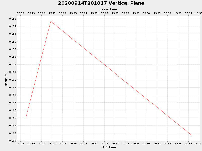 Plot of vplane.png
