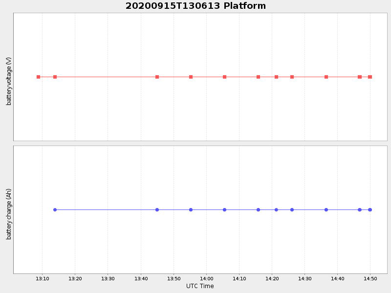 Plot of platform.png