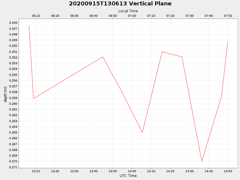 Plot of vplane.png