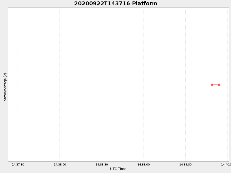 Plot of platform.png