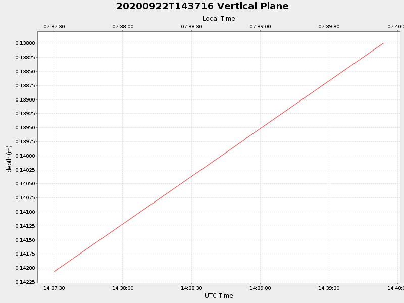 Plot of vplane.png