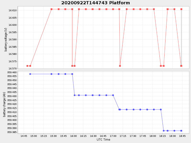 Plot of platform.png