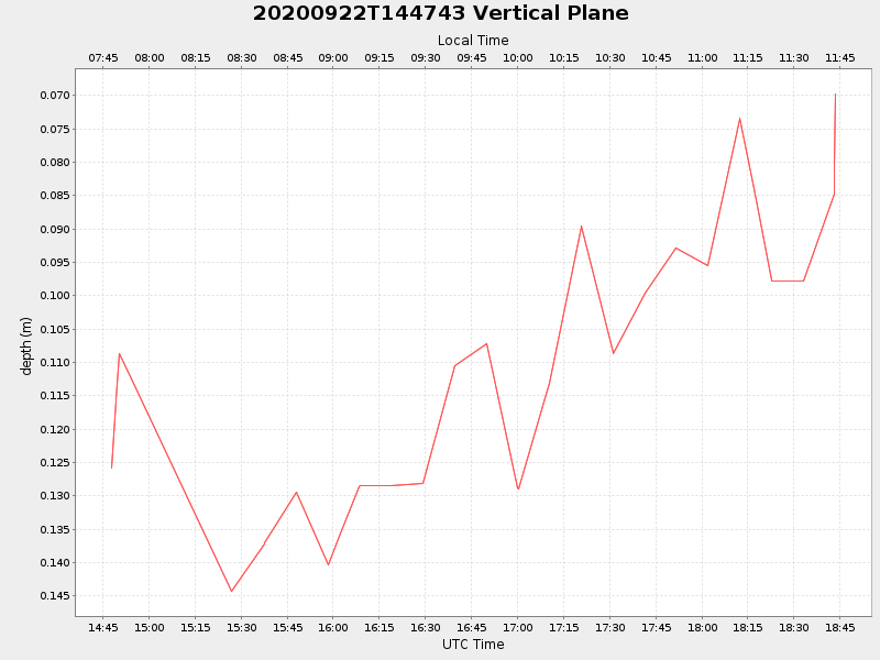 Plot of vplane.png