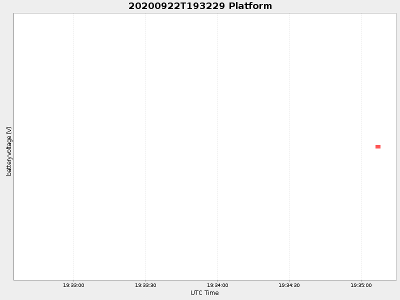 Plot of platform.png