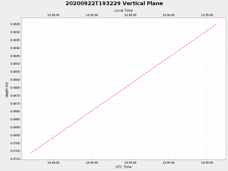 Plot of vplane.png