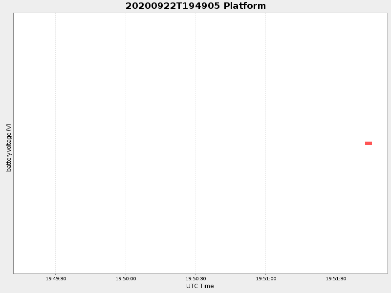 Plot of platform.png