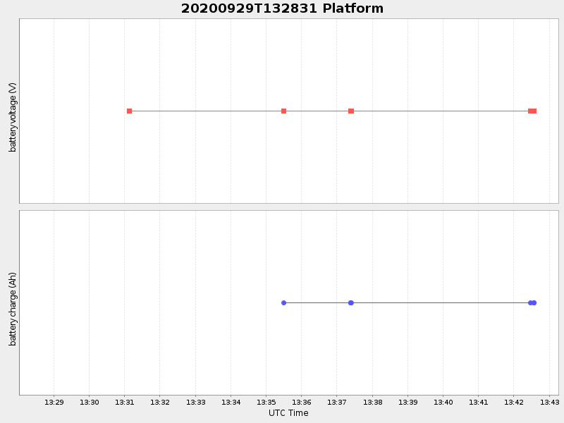 Plot of platform.png