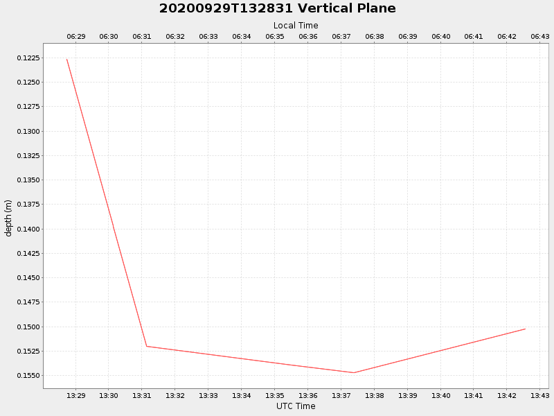 Plot of vplane.png