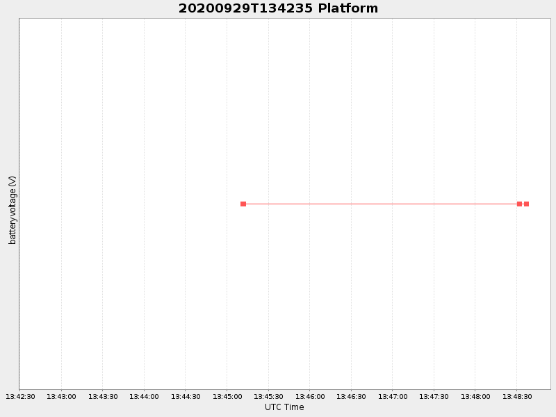 Plot of platform.png