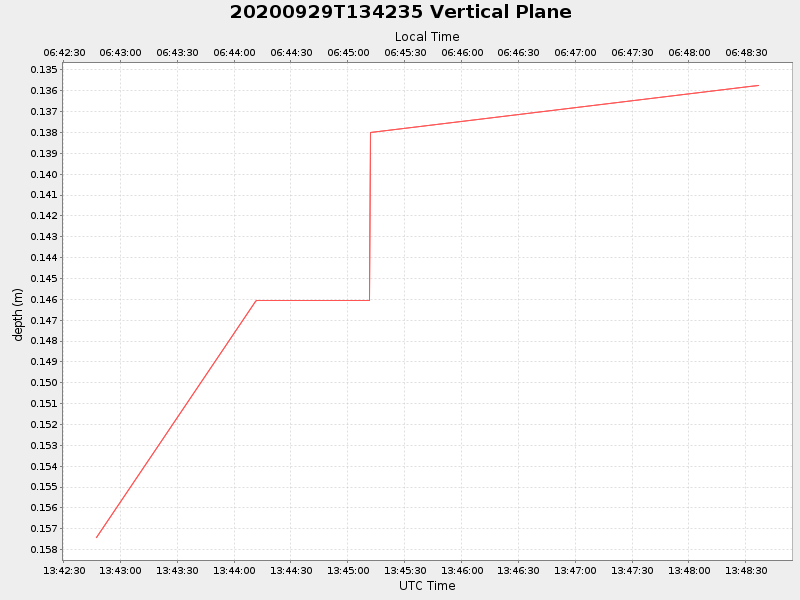 Plot of vplane.png