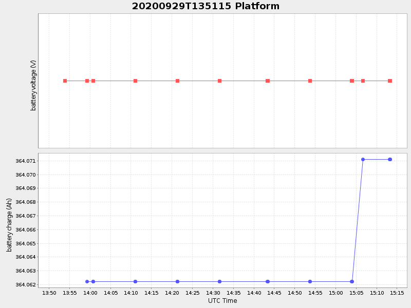Plot of platform.png